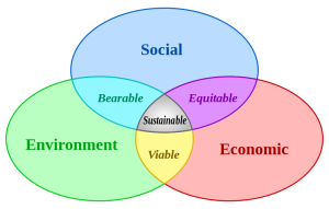 Sustainable_development.svg